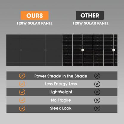 San Hima 2X 120W Mono-HPBC Fixed Solar Panel kit with Power Bypass - image 6