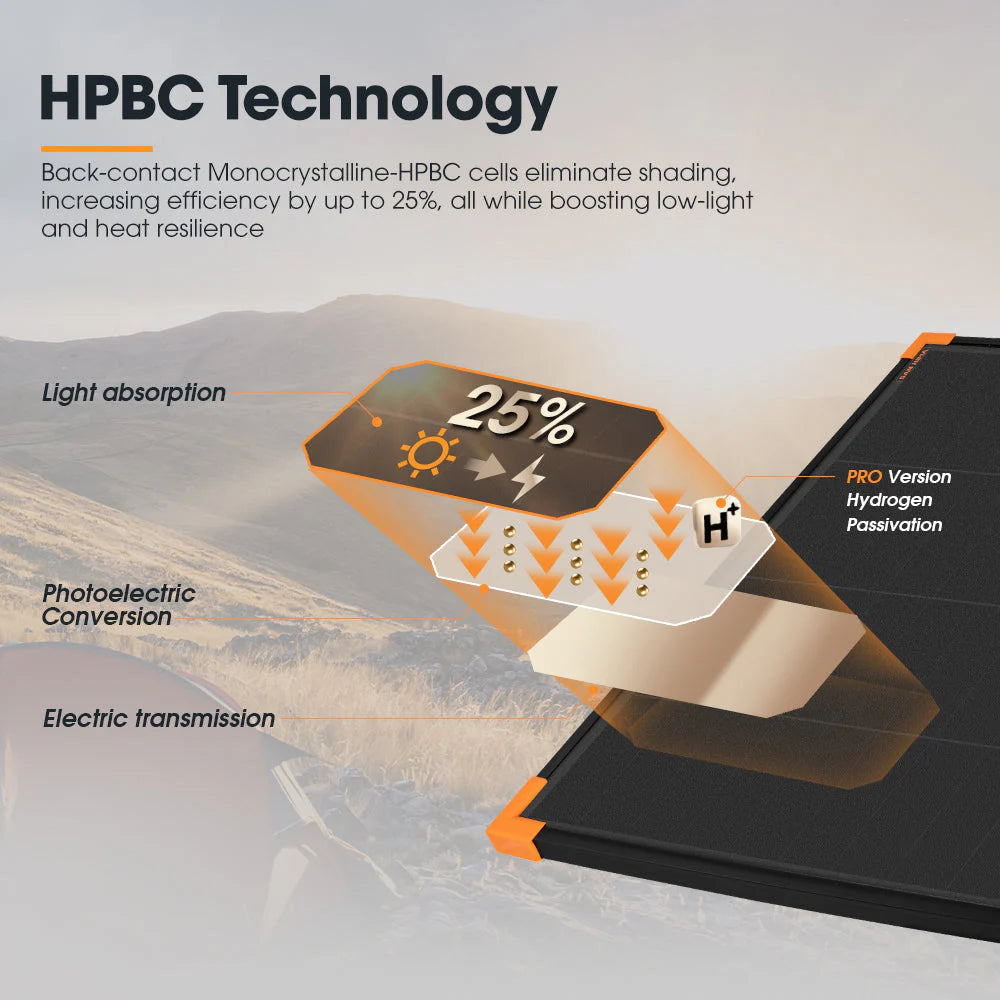 San Hima 2X 200W Mono-HPBC Fixed Solar Panel kit with Power Bypass - image 3