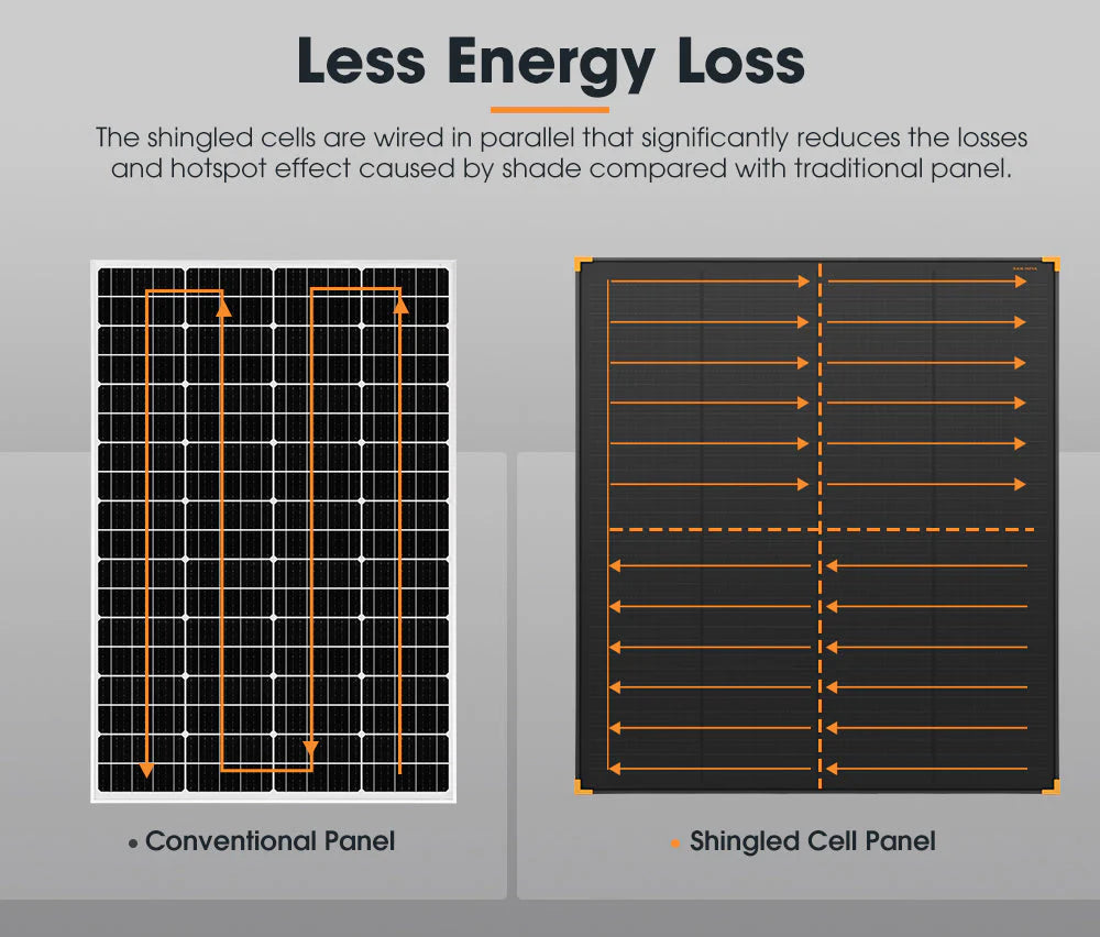 San Hima 200W Solar Panel Kit Mono Shingled Fixed Power - image 5