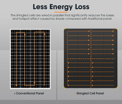 San Hima 200W Solar Panel Kit Mono Shingled Fixed Power - image 5