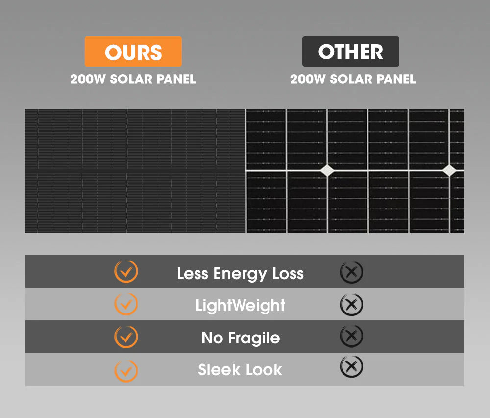 San Hima 200W Solar Panel Kit Mono Shingled Fixed Power - image 6