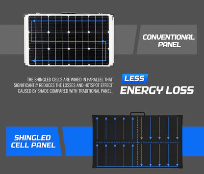 ATEM POWER 300W 12V Folding Solar Panel Kit Mono Shingled ETFE with Solar MPPT Controller - image 6