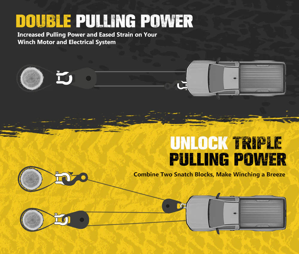 Bunker Indust 10 Ton Recovery Snatch Block Heavy Duty Rated Pulley - image 4