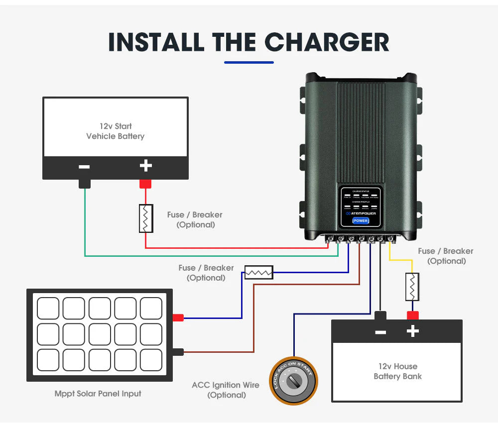 Atem Power 12V 20A DC to DC Battery Charger MPPT System Kit Isolator Dual Battery - image 9